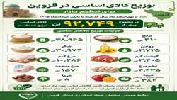 توزیع کالای اساسی در قزوین برای تنظیم بازار